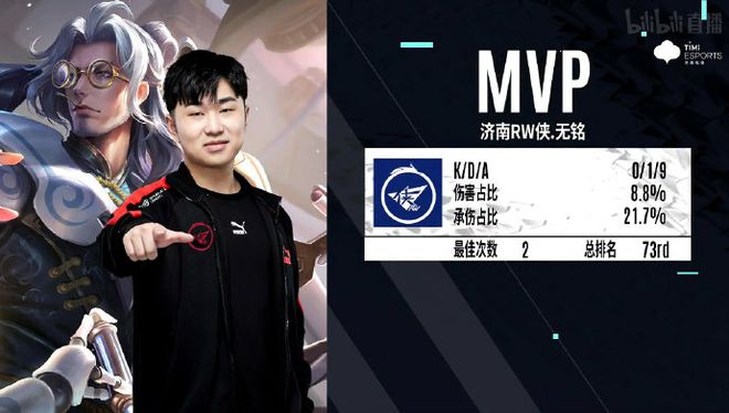 生涯最好的 生涯最好的