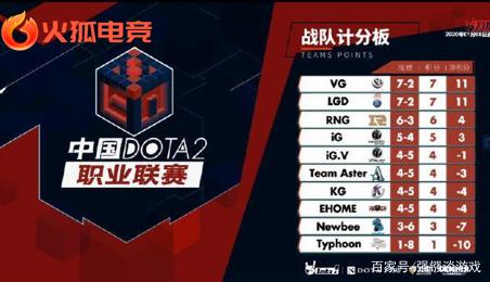 选手们在条 选手们在条