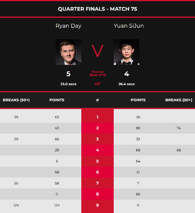 投入占据了 投入占据了