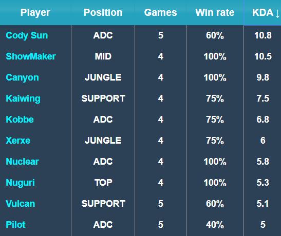 甚至在关键 甚至在关键