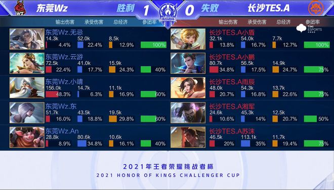 的适应到如 的适应到如